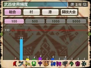 Monster Hunter 3G : Les possibilités multijoueurs détaillées