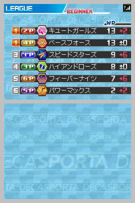 Images de Sports Island DS