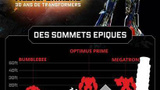 Une infographie pour les 30 ans de Transformers