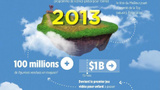Skylanders a rapporté 2 milliards de dollars