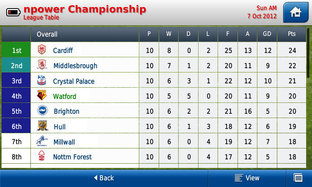 Football Manager Handheld 2013 sur iPhone et Android Football Manager Handheld 2013 sur iPhone et Android