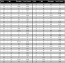 Faites des maths avec jeuxvideo.com