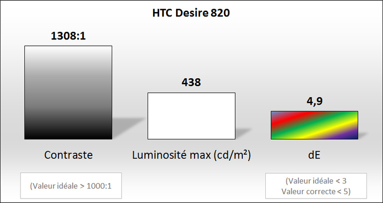 HTC Desire 820, nos impressions : Le plastique, ce n'est pas (toujours) fantastique HTC Desire 820, nos impressions : Le plastique, ce n'est pas (toujours) fantastique
