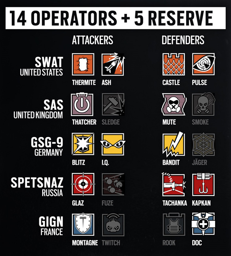 Rainbow Six Siege : Une bêta ouverte pour la fin du mois Rainbow Six Siege : Une bêta ouverte pour la fin du mois