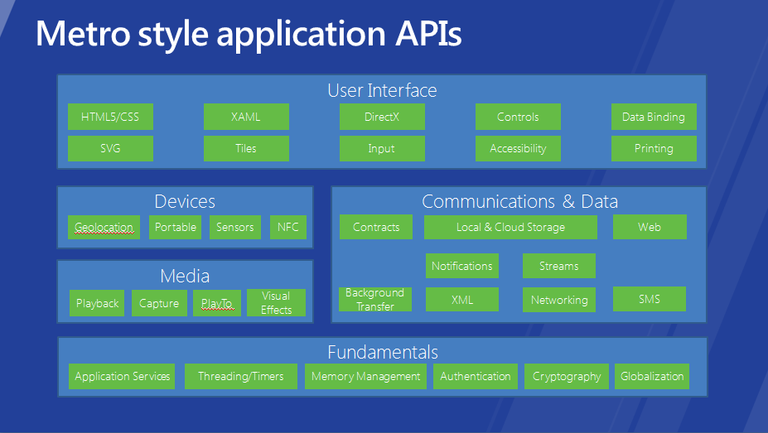 Au Clair de la Tech : L’émergence des API Au Clair de la Tech : L’émergence des API