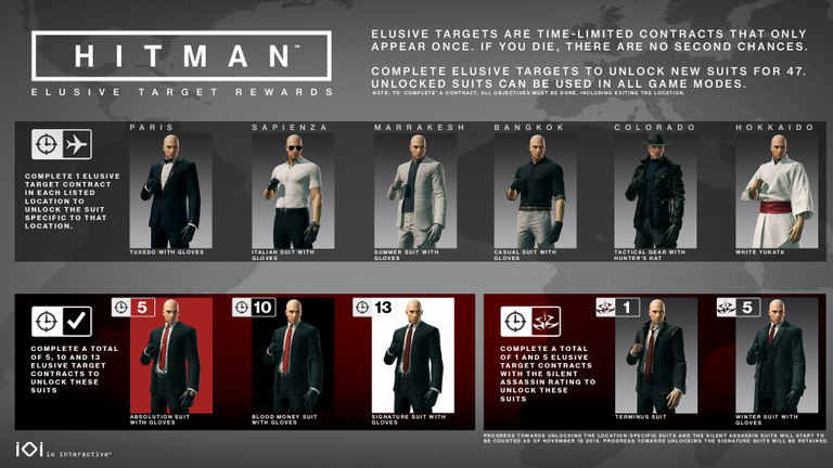 Hitman : la dernière cible éphémère se montrera demain Hitman : la dernière cible éphémère se montrera demain