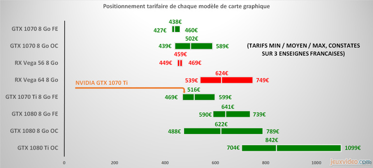 Conclusions sur la GTX 1070 Ti : Un produit solide pour conclure cette génération 10 Conclusions sur la GTX 1070 Ti : Un produit solide pour conclure cette génération 10