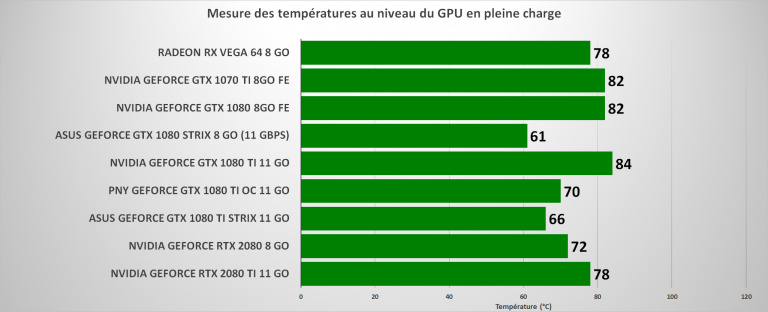   GeForce RTX 2080 and 2080 Ti: Environmental Performance Assessment 