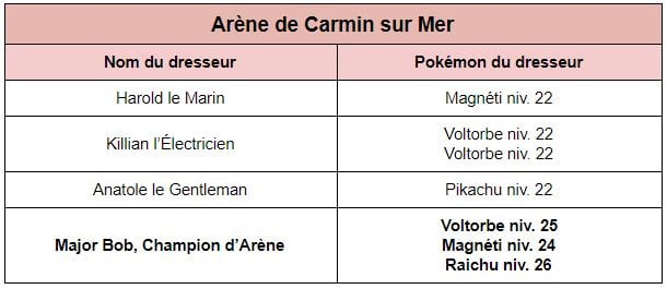 La troisième arène La troisième arène