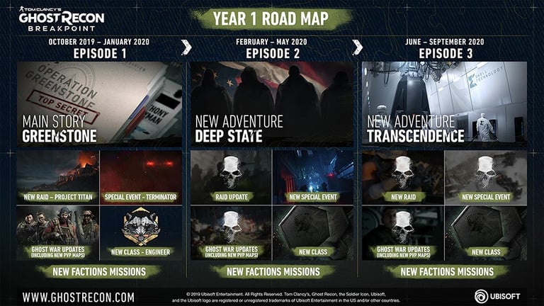 Ghost Recon Breakpoint : Ubisoft précise les mises à jour de l'Année 1 Ghost Recon Breakpoint : Ubisoft précise les mises à jour de l'Année 1