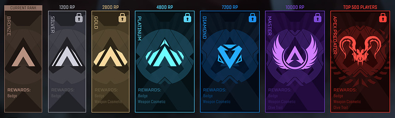 Apex Legends Saison 4 dévoile Forge, une nouvelle Legend, un Battle-Pass et une nouvelle arme Apex Legends Saison 4 dévoile Forge, une nouvelle Legend, un Battle-Pass et une nouvelle arme