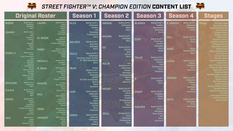 Street Fighter V : Champion Edition est disponible - le contenu complet et le trailer de lancement Street Fighter V : Champion Edition est disponible - le contenu complet et le trailer de lancement