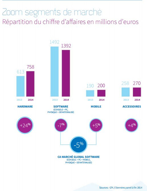 Le jeu vidéo en France en 2014
