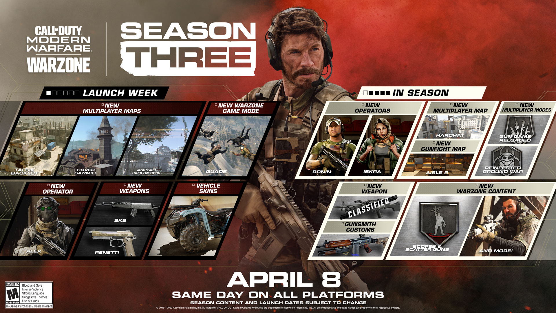 Call of Duty Modern Warfare & Warzone : Le Battle Pass de la saison 3 en vidéo