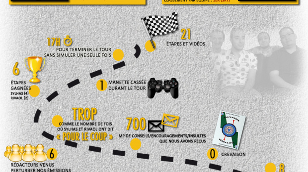 Tour de France de la rédac : Notre infographie