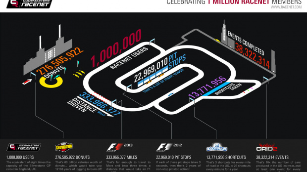 Le million pour Racenet
