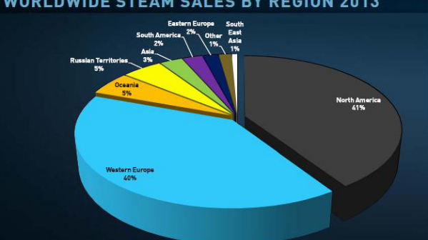 Steam : 75 millions de comptes