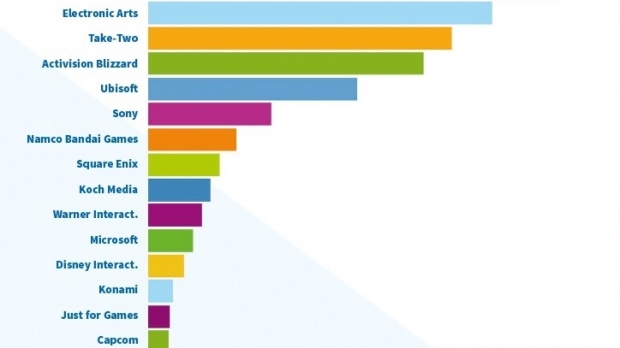 Quels sont les éditeurs qui ont gagné le plus en France en 2013 ?
