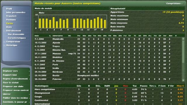 Football Manager 2006 : images auxerroises