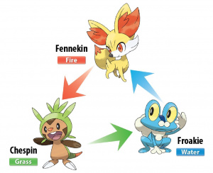 Pokémon X et Y illustrent un peu plus leurs starters