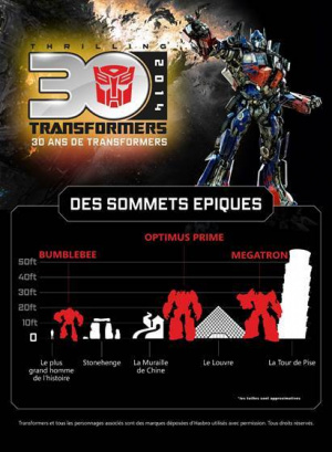 Une infographie pour les 30 ans de Transformers