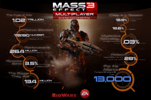 Un événement pour Mass Effect 3 ce week-end