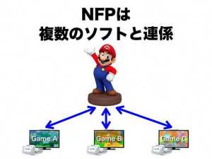 Smash Bros. Wii U utilisera les figurines NFC