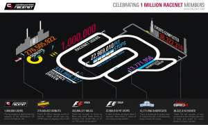 Le million pour Racenet