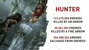 Tomb Raider : Les statistiques après 2 semaines
