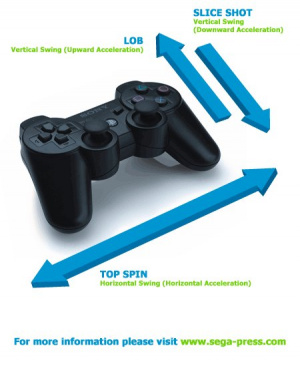La gyroscopie et le mouvement pour du Virtua PS3