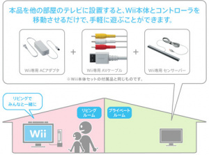 La Wii sur deux écrans !