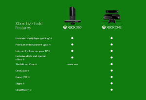 Xbox One : L'enregistrement de vidéos réservé aux abonnés Gold