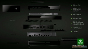 Xbox One : Le disque dur inamovible
