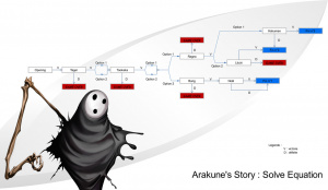 Guide du mode Story : Arakune's Story : Solve Equation