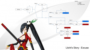 Guide du mode Story : Litchi's Story : Excuse