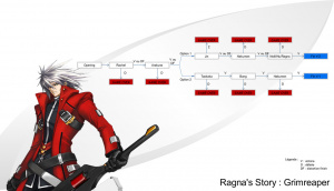 Guide du mode Story : Ragna's Story : Grimreaper