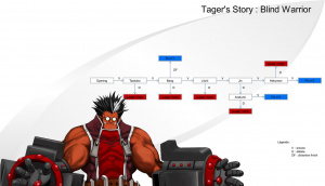 Guide du mode Story : Tager's Story : Blind Warrior