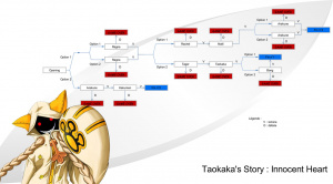Guide du mode Story : Taokaka's Story : Innocent Heart