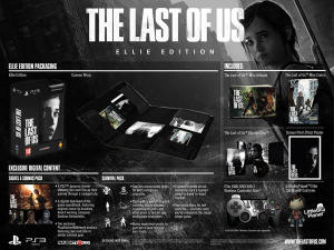 The Last of Us : Les collectors