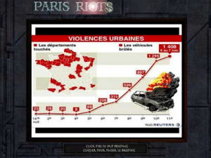 Paris Riots, le jeu officiel sur les émeutes hivernales