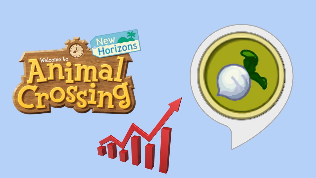 Animal Crossing New Horizons, connaître à l