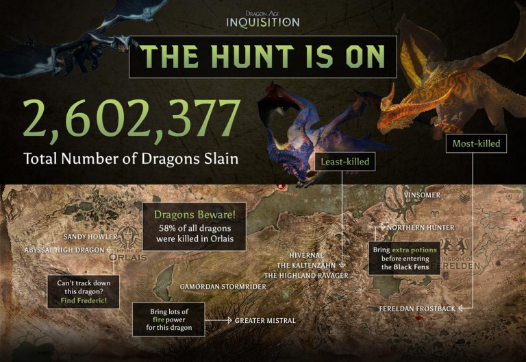 2,6 millions de dragons massacrés sur Dragon Age : Inquisition