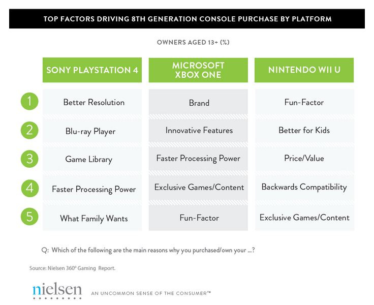 Sur quels critères les joueurs choisissent une console de huitième génération ?