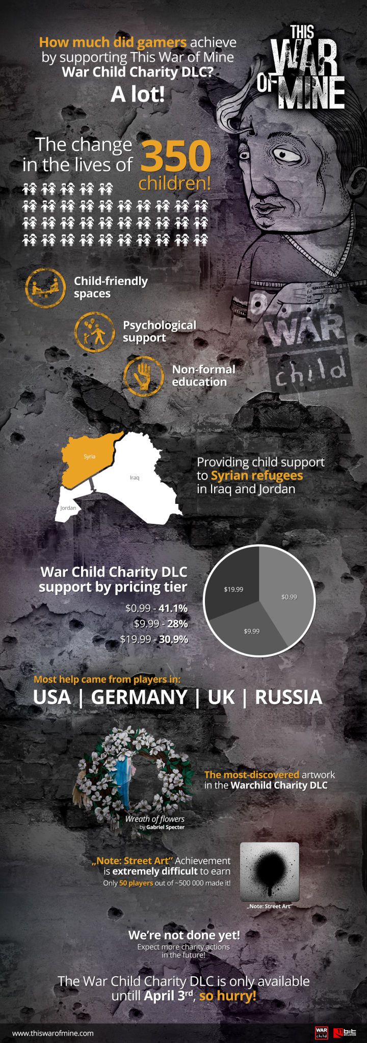 This War of Mine a aidé 350 enfants syriens