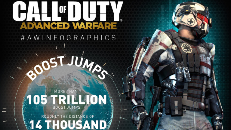 2,25 milliards de grenades lancées dans Call of Duty : Advanced Warfare