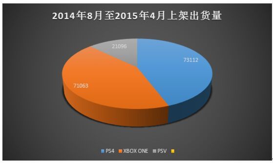 La PlayStation 4 devant la Xbox One en Chine ?