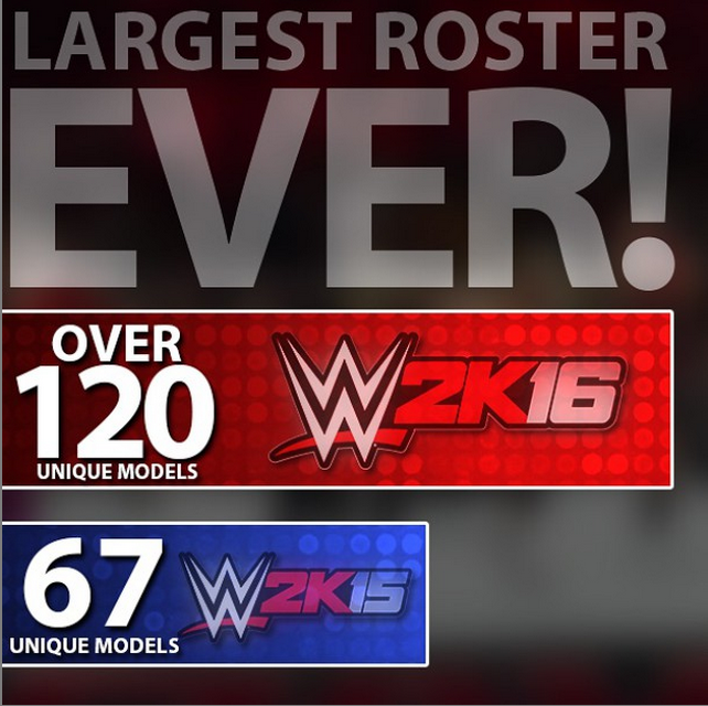 WWE 2K16 comportera "plus de 120 modèles uniques"