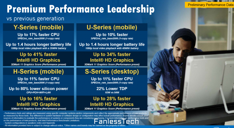 Avec Skylake, Intel boosterait de 50% les performances de l’iGPU