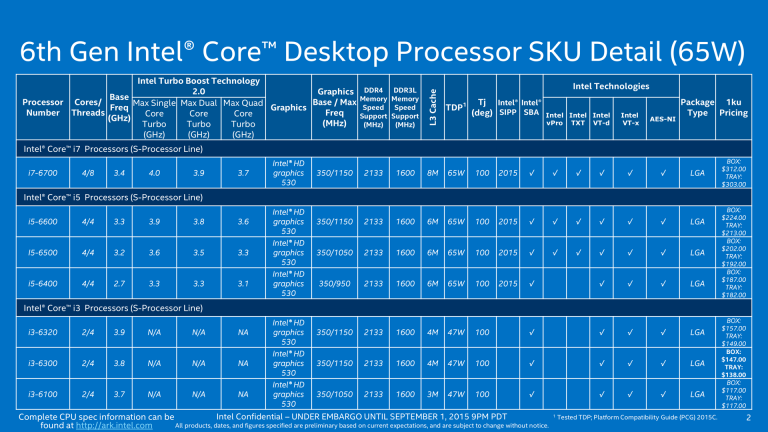 Intel dévoile les caractéristiques de l'ensemble de ses processeurs Skylake