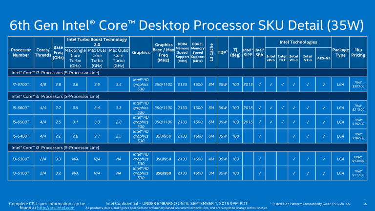 Intel dévoile les caractéristiques de l'ensemble de ses processeurs Skylake